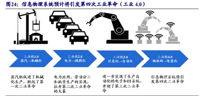 无人机行业深度报告5G赋能,民用引领,产业迎来新变革